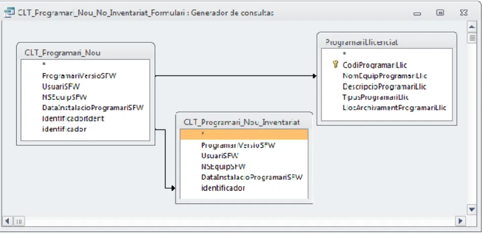 Figura 4 – SGBD: Consulta programari nou no inventariat formulari 