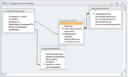 Figura 6 – SGBD: Consulta programari nou inventariat 