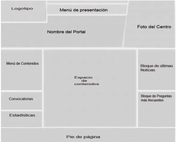 Figura 1. Boceto estructural de los espacios del diseño. 