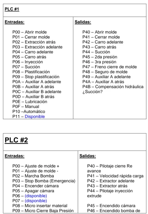 Tabla 2.1- Señales digitales.  