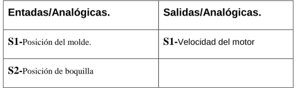 Tabla 2.2- Señales Analógicas:  