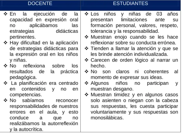CUADRO N° 02  DEBILIDADES 