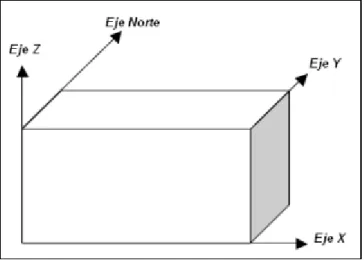 Figura 2.10: Global Geometry Rules IDF Editor. 