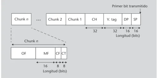 Figura 4. PDU del protocolo SCTP