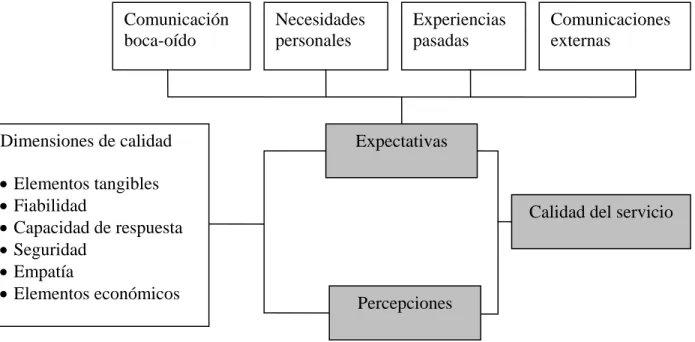 Figura 1.3: Herramienta TelQual.  