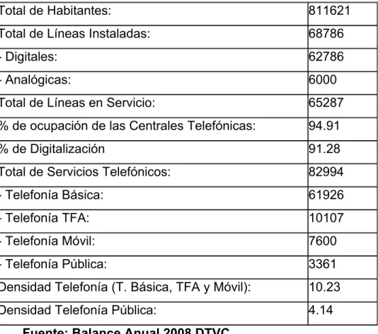 Tabla 2.2: Composición  de la Plantilla de la GTVC. 