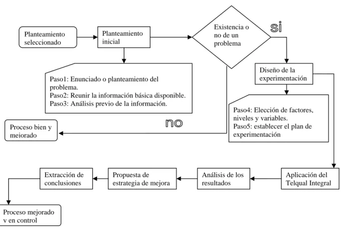 Figura 2.4: Diagrama de flujo. 