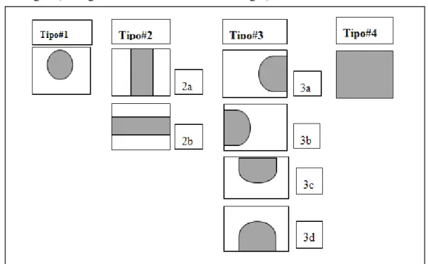 Fig.  16:  Modelos  para  la  clasificación  de  las  imágenes  de  acuerdo  a  su  relación  entre  el  área de señal  útil  y el  área total  de la imagen