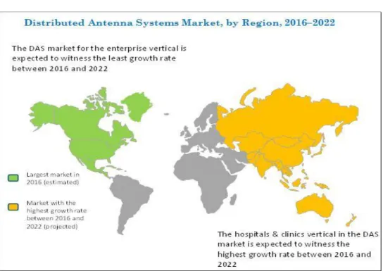 Figura  1.3 Mercado del Sistema  de Antenas  Distribuidas  por Región[23] 