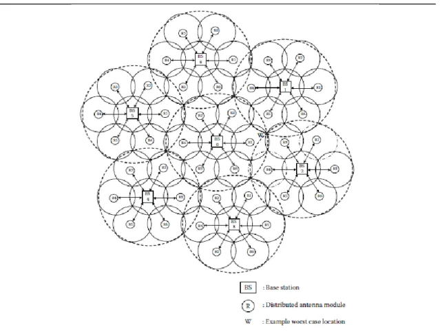 Figura  2.7 Estructura  del sistema  DAS multicelular  A lo largo  de este trabajo, se asume  que: 