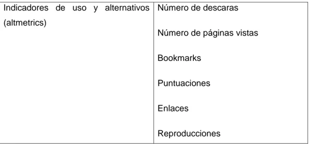 Tabla 4. Indicadores Generados por Documentos Publicados sobre la Producción  Científica Chilena (Moya, 2014) 