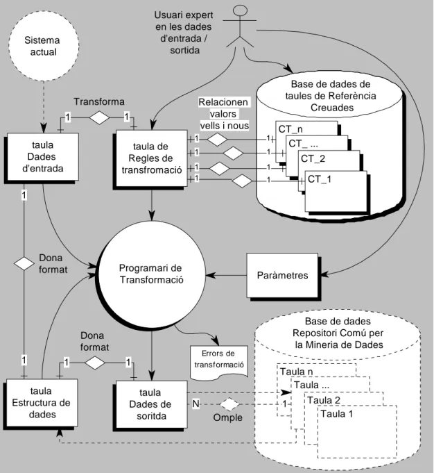 Figura 1-1: Esquema general del programari i dades d’entrada i sortida 