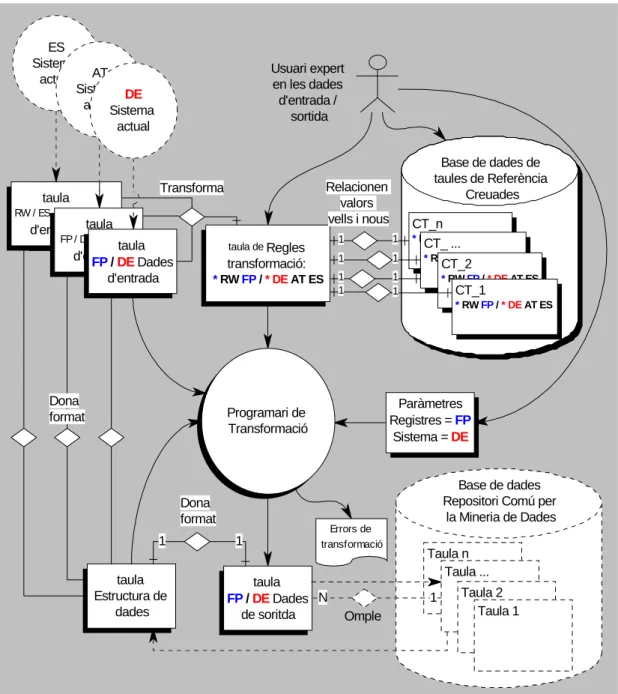 Figura 5-1: Esquema del programari amb regles combinades 