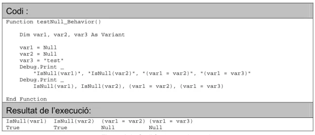 Figura 9-3: Codi font per valors nuls 