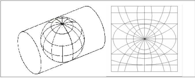 Figura 3.10.: Projecció Transversa Mercator WI . 