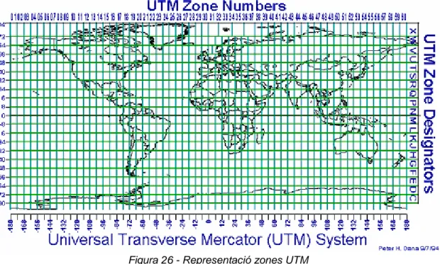 Figura 26 - Representació zones UTM 