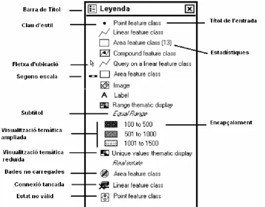 Figura 32 - Elements de la llegenda 