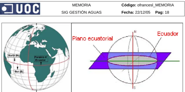 Figura 3.4 y 3.5 Paralelo del ecuador [03_01] y plano ecuatorial [def:03_14] [03_04] 