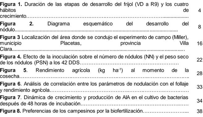 Figura  1.  Duración  de  las  etapas  de  desarrollo  del  frijol  (VD  a  R9)  y  los  cuatro 
