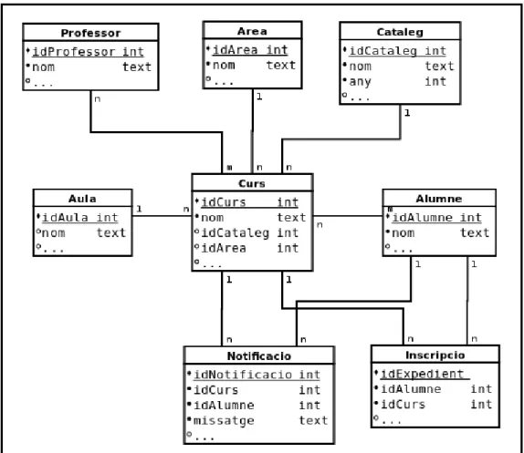 Figura 12: diagrama E/R