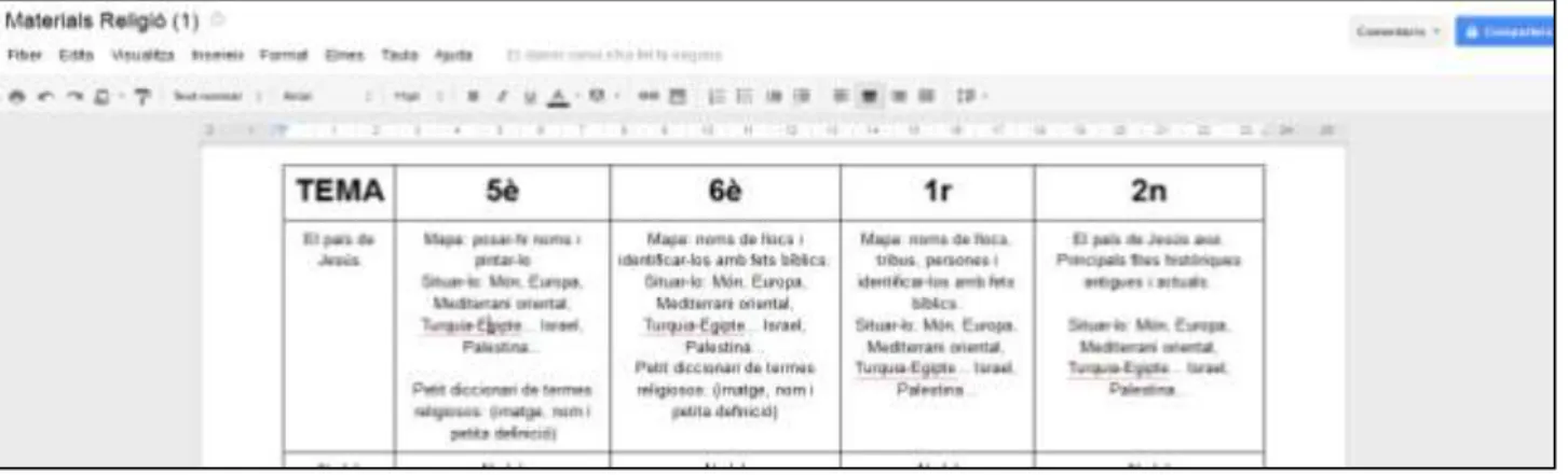 Fig. 10: Document-pluja d'idees prèvies (Google Docs) 