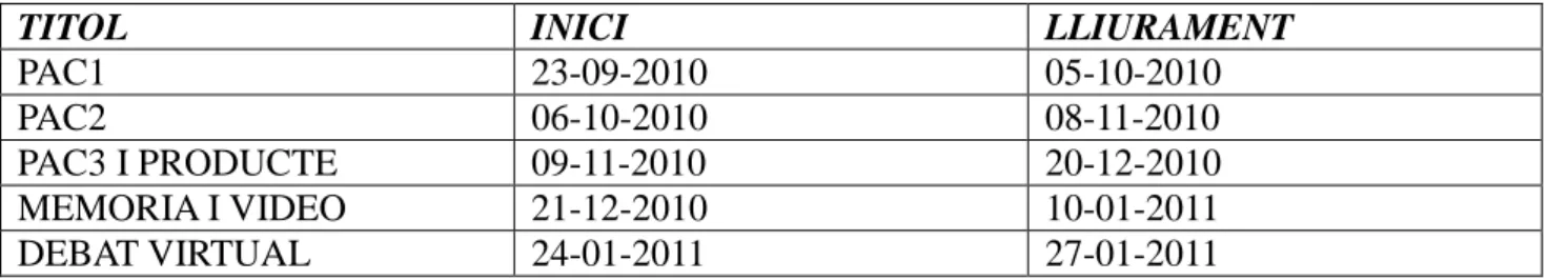 Figura 2: Taula de planificació per tasques/dates. 