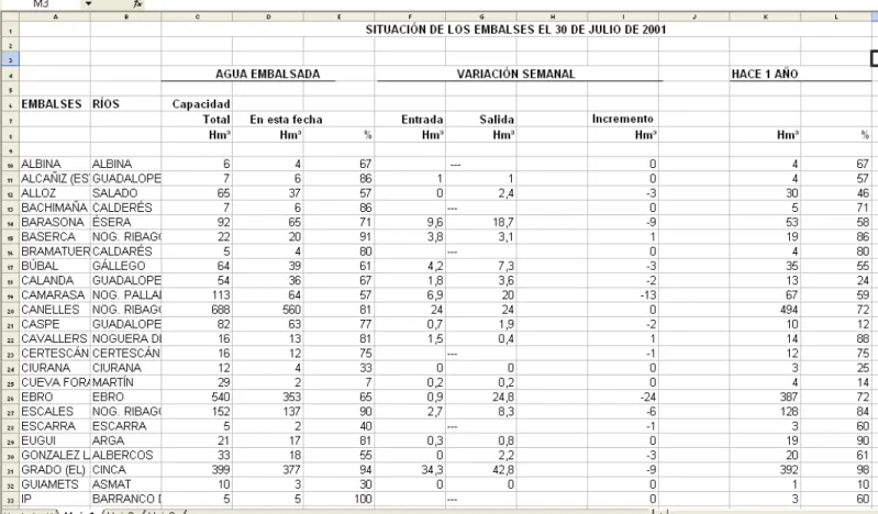 Figura 6: Mostra de fulls excel amb dades a carregar. 