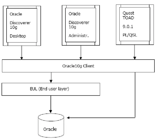 Figura 11: Diagrama d’arquitectura de software.