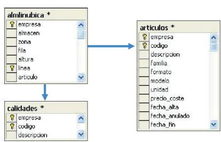 Fig. 3. Tablas gestión de 