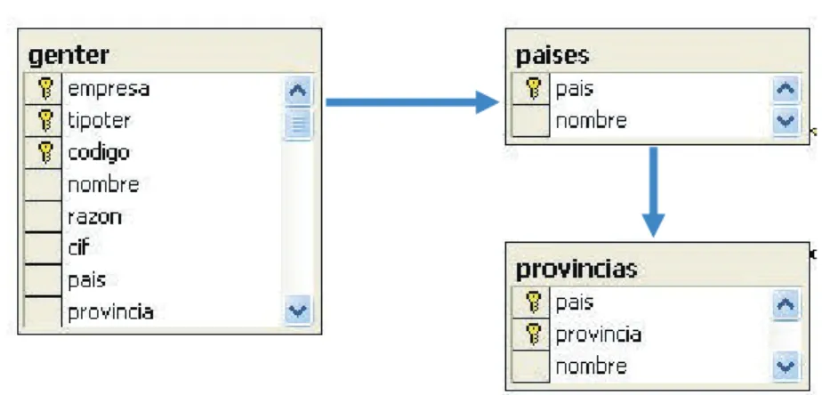 Fig. 6. Tablas gestión de 