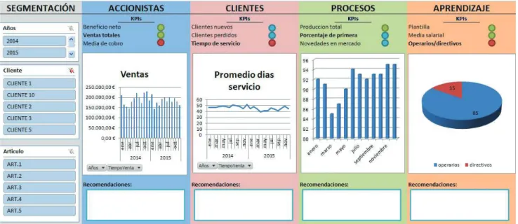 cuadro de mandos.