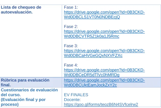 Figura 9. Acceso al curso