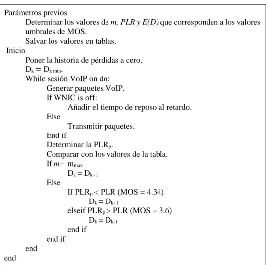 Figura 2.4: Pseudocódigo del algoritmo propuesto. 