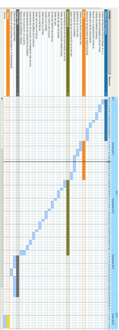 Figura 1.2: Diagrama Gant