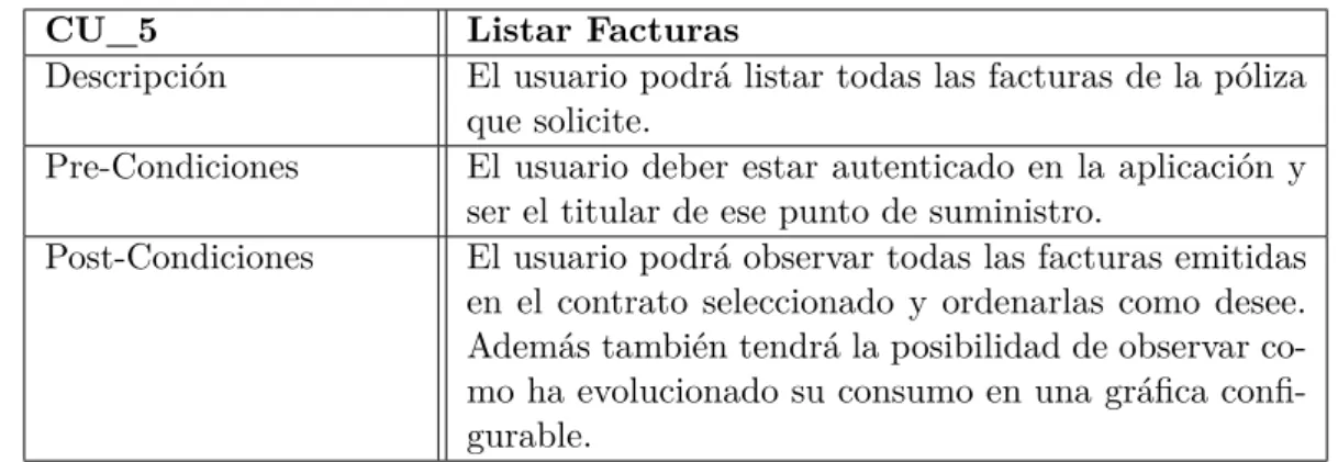Cuadro 5.5: Caso de Uso 5 - Listar Facturas