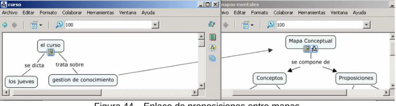 Figura 44.  Enlace de proposiciones entre mapas 