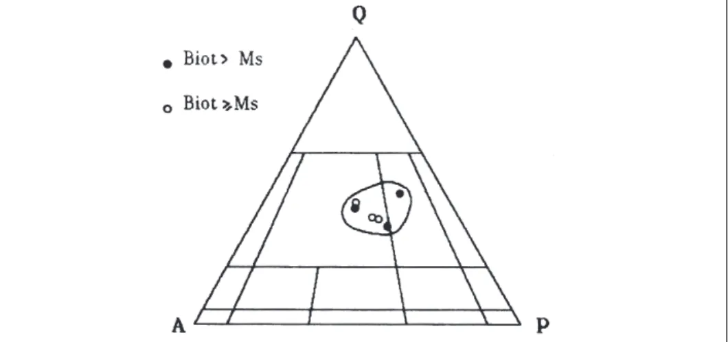 Figura 5.3. Granitos de Torremenga.