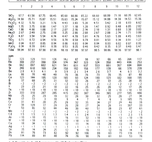 Tabla 5.1. Análisis químicos.