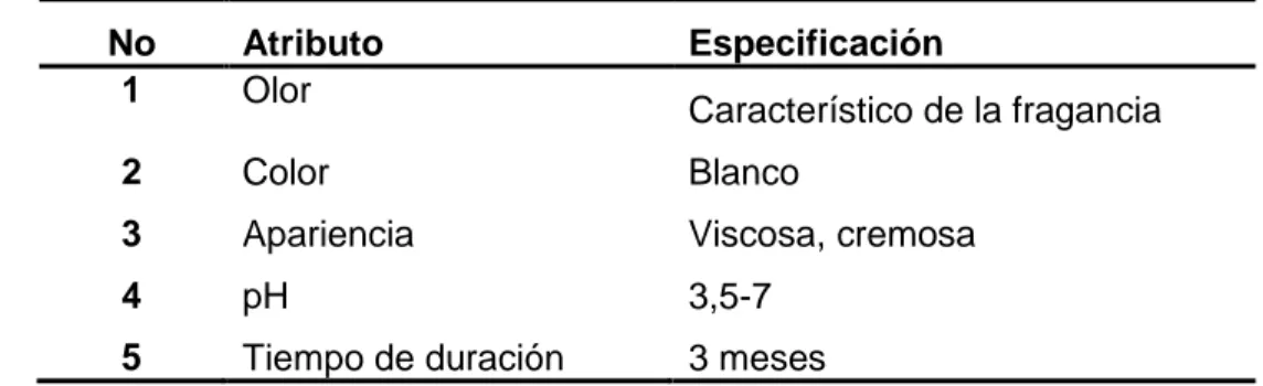 Tabla 2.2: Especificaciones de calidad de la crema Aloe vera del LPC-VC. 