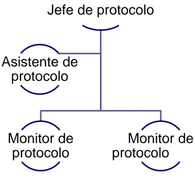 Figura Nº 1. Estructura interna del departamento 