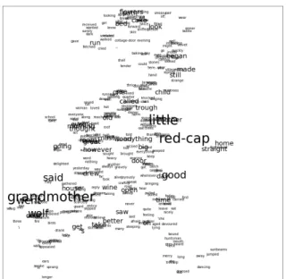 Fig. 5. Word cloud for Little Red Riding Hood