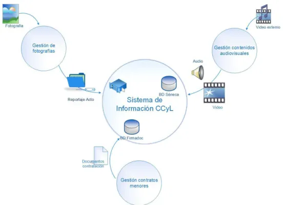 Figura 4. Mapa de procesos y flujo documental. Fuente: elaboración propia. 