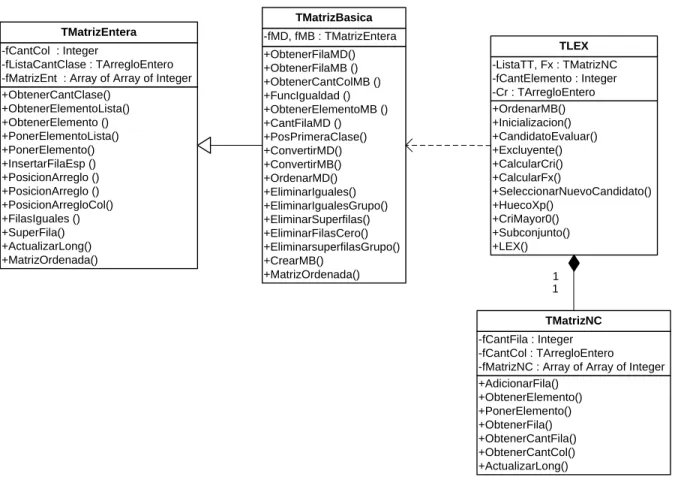 Figura 2.7 Diagrama de clases de la implementación del LEX 