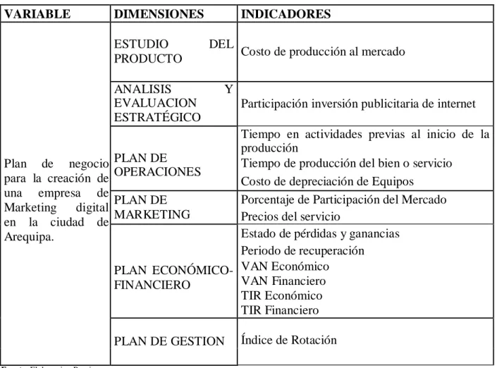 Tabla 1 - Cuadro de variables 