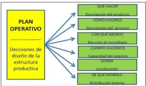 Figura 3 - Estructura Productiva 