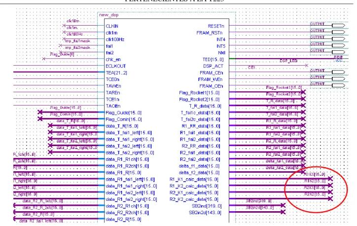 Figura 3.3 Esquema del bloque new_dsp. 