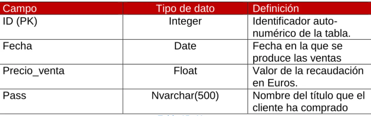 Tabla 14 - Cancelaciones 
