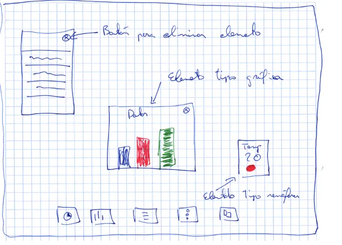 Figura  3:  Aplicación  mostrando  varios  tipos  de  elementos  de  visualización  junto  con  el  método  previsto  para  eliminarlos  del  área  de  visualización