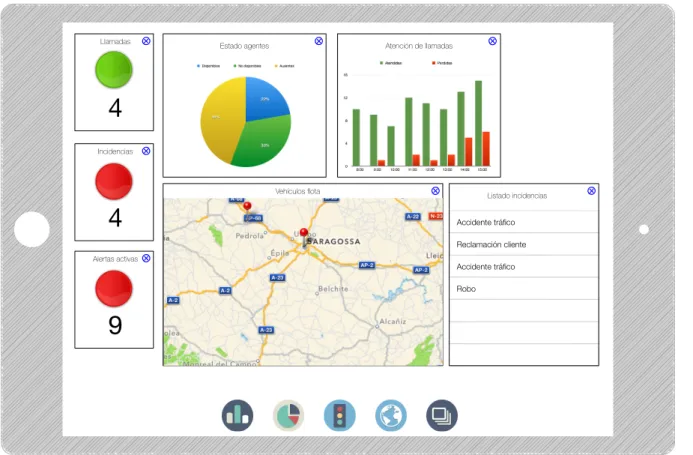 Figura 6: Aplicación en ejecución mostrando todos los tipos de elementos de visualización  disponibles