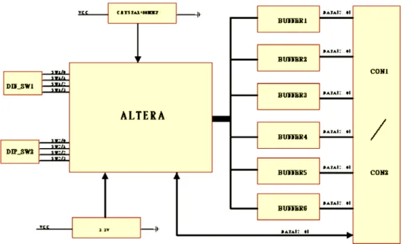 Figura 1.3 Esquema funcional de la tarjeta T335 (Pierrat, 2010). 